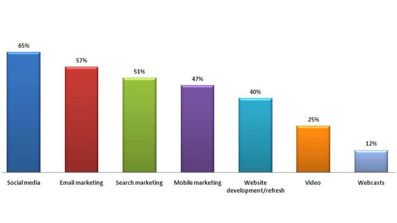 Guest-Blogging-Miglior-Strategia-103